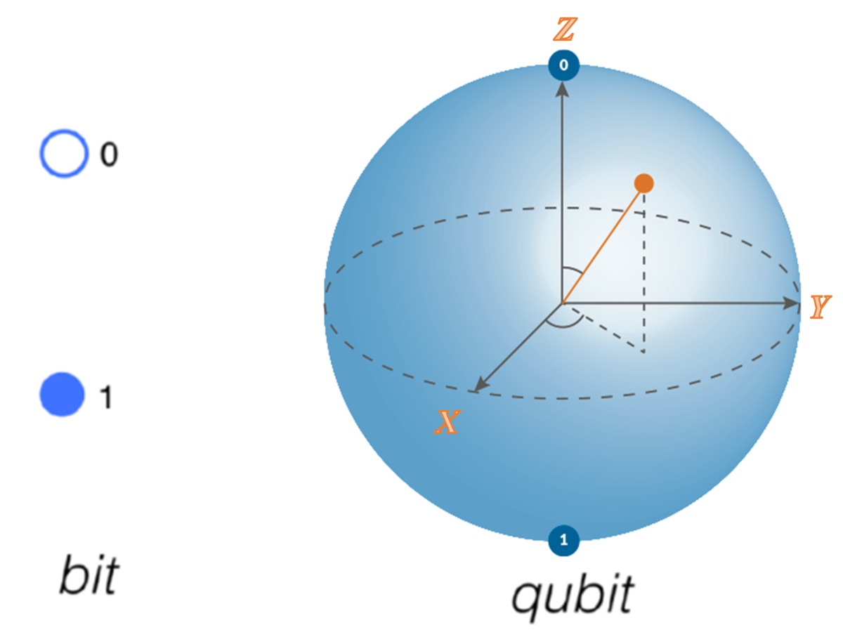 The Quantum Leap’s Beginner Guide to “Qubits”